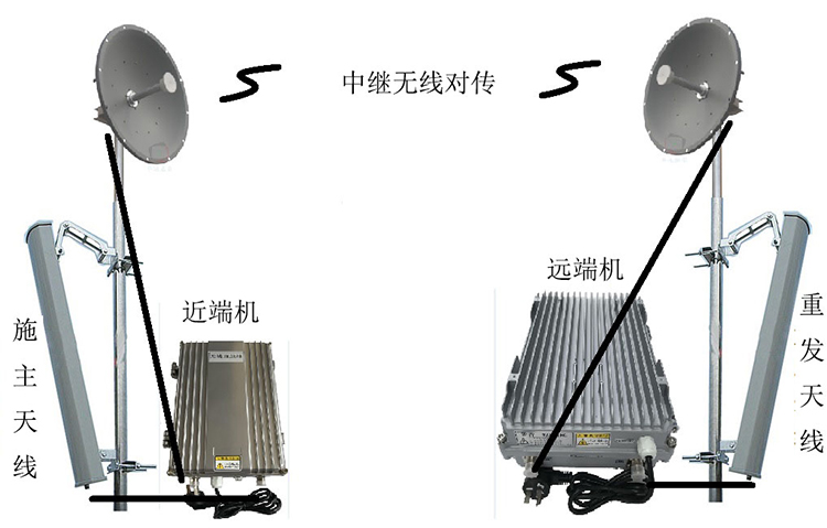 德宏智能无线拉远移频中继直放站近端机远端机